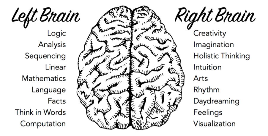 A Whole-Brain Approach to Nonfiction Writing